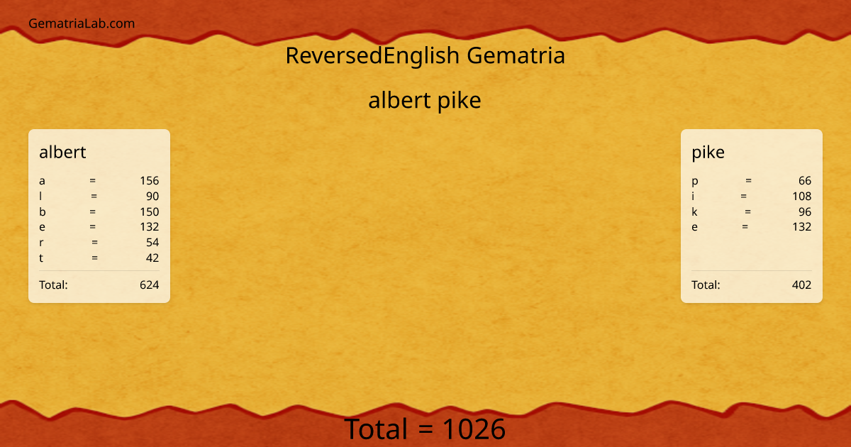 albert pike in reversedEnglish Gematria